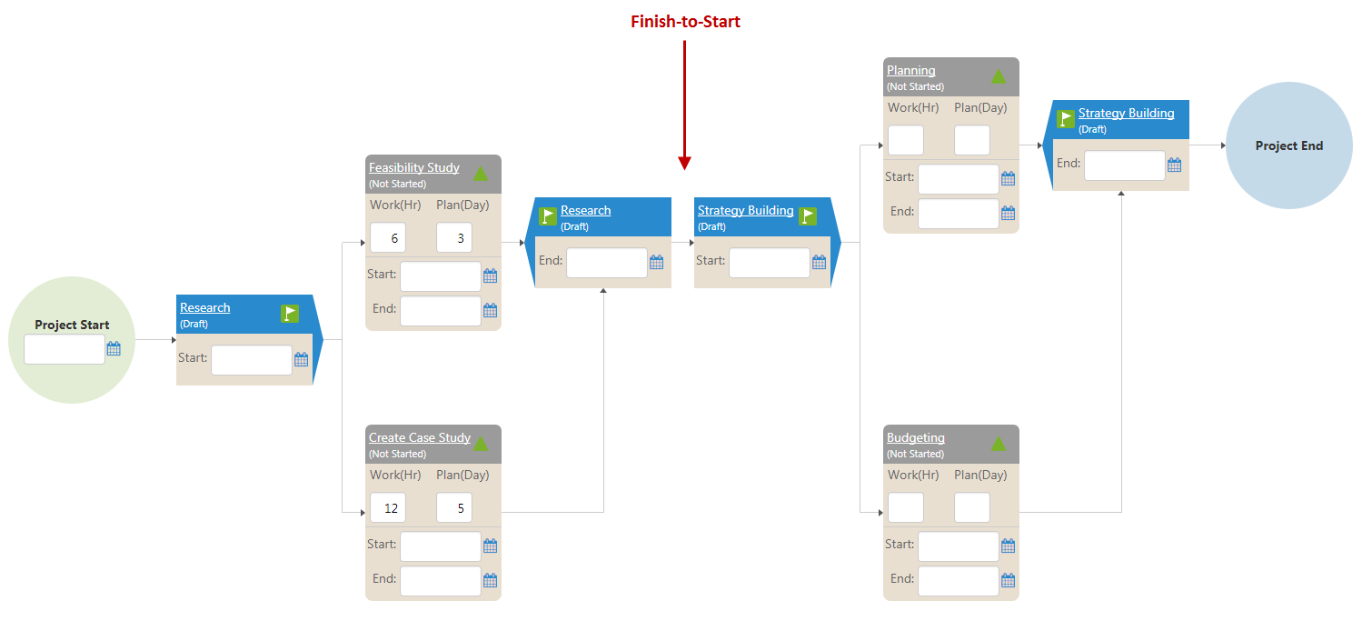 2 Critical Project Management Dependencies